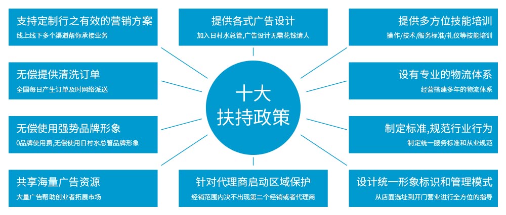 水之新加盟十大扶持政策，創(chuàng)業(yè)安心